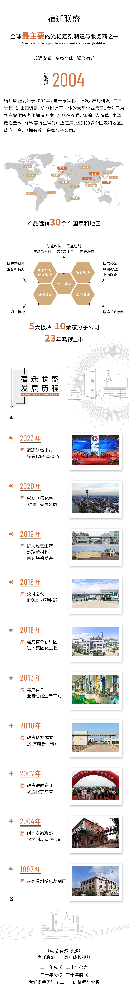 宿遷聯(lián)盛發(fā)展大事記—砥礪二十載 奮進(jìn)新征程